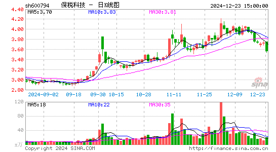 保税科技