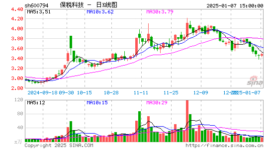 保税科技