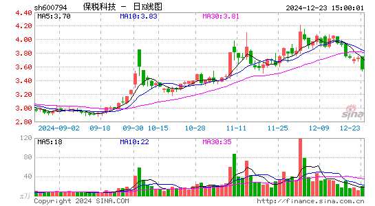 保税科技