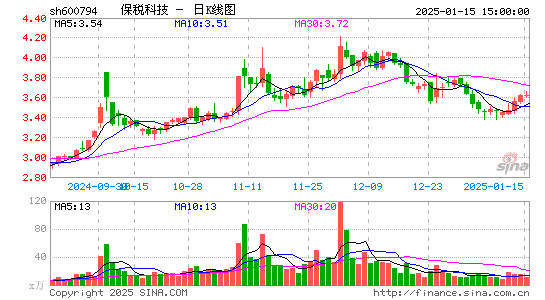 保税科技