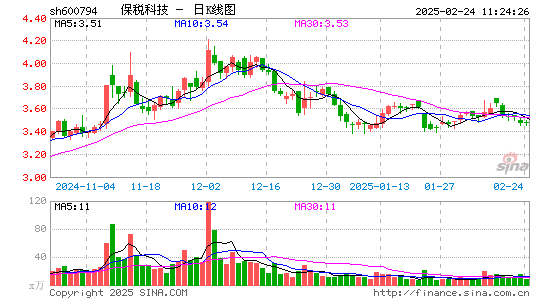 保税科技