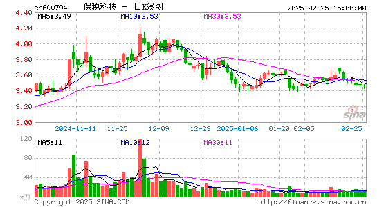 保税科技