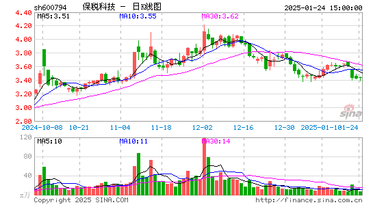 保税科技