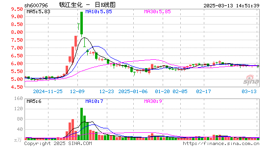 钱江生化