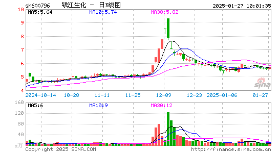 钱江生化