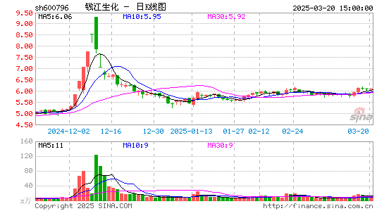 钱江生化