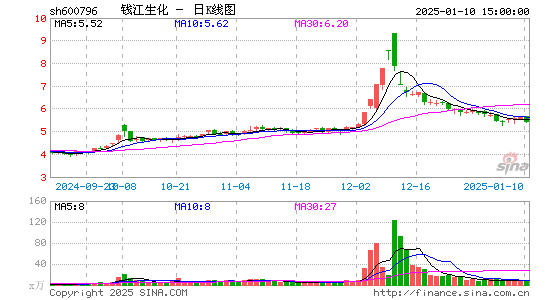 钱江生化