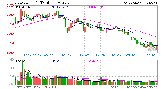 Ǯ������