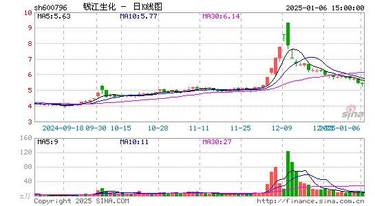 钱江生化