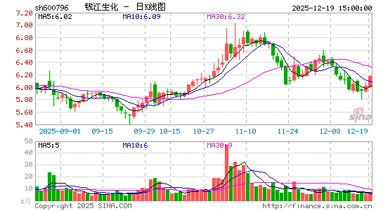 Ǯ������