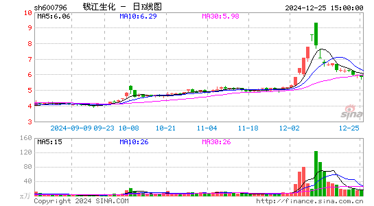 钱江生化