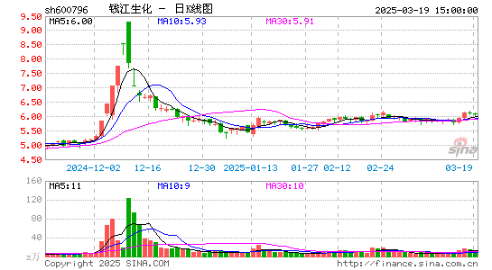 钱江生化