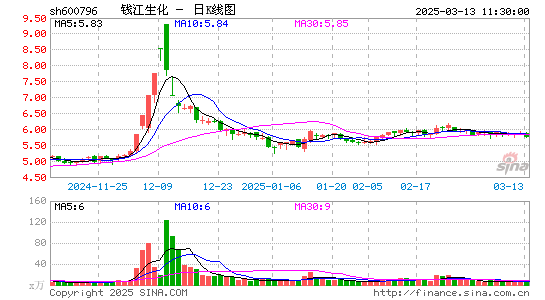 钱江生化