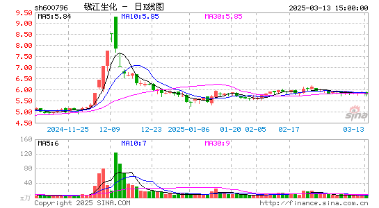 钱江生化