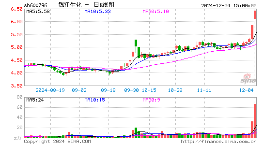 钱江生化