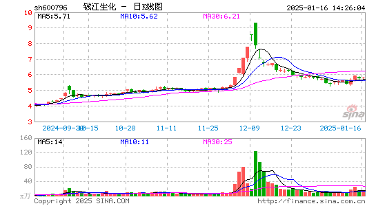 钱江生化