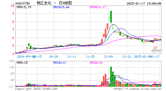 钱江生化