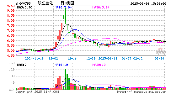 钱江生化