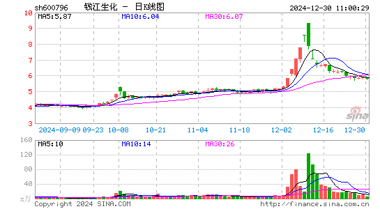 钱江生化