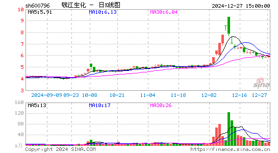 钱江生化