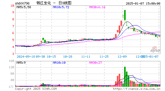 钱江生化