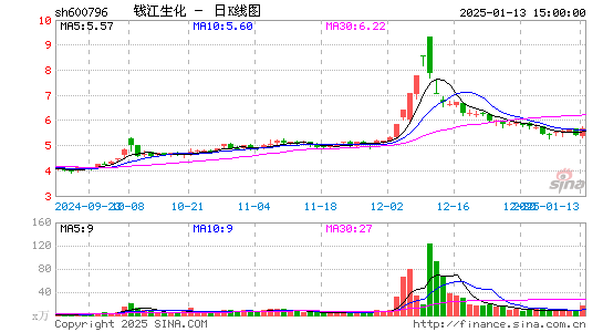 钱江生化