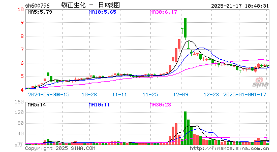 钱江生化