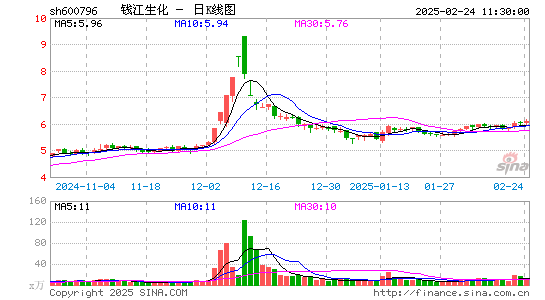 钱江生化