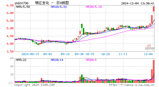 钱江生化