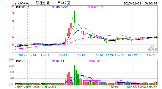 钱江生化