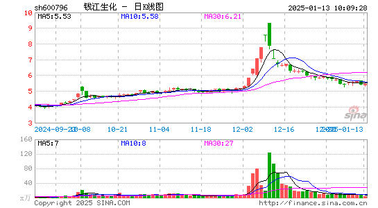 钱江生化