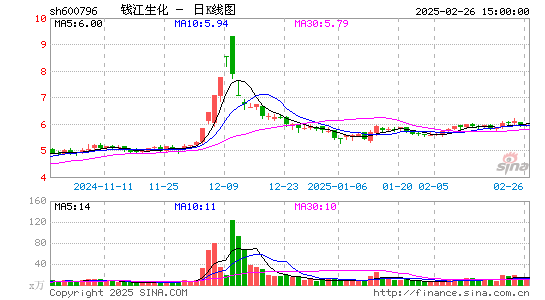 钱江生化