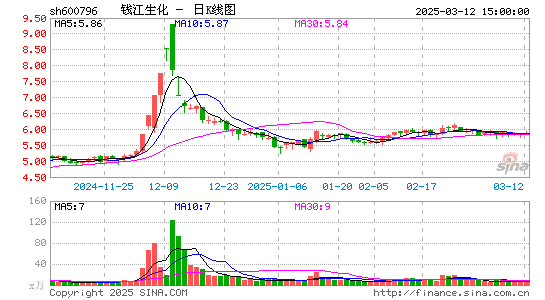 钱江生化