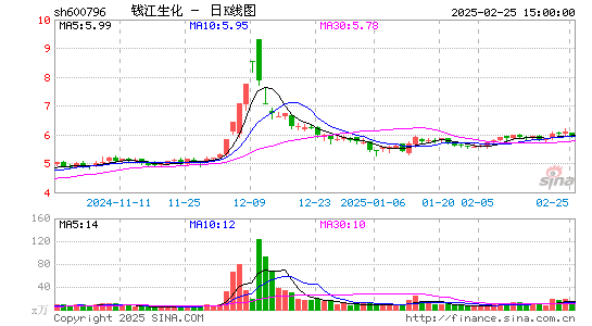 钱江生化