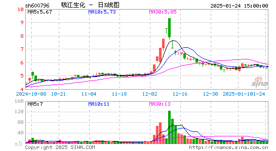 钱江生化