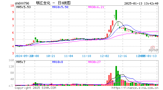 钱江生化