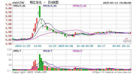 钱江生化