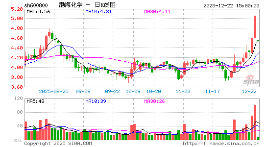 ������ѧ