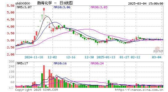 渤海化学