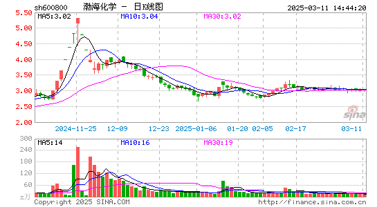 渤海化学