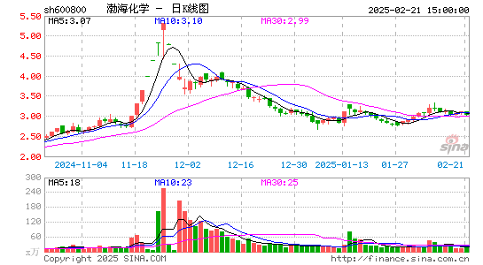 渤海化学