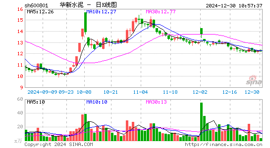 华新水泥