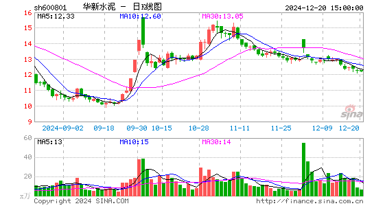 华新水泥