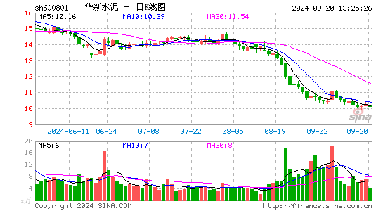 华新水泥