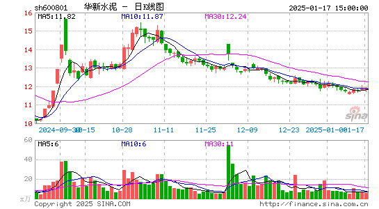 华新水泥