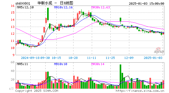 华新水泥