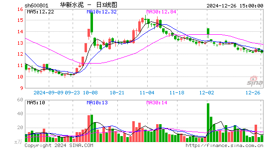 华新水泥