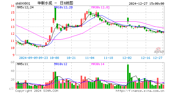 华新水泥