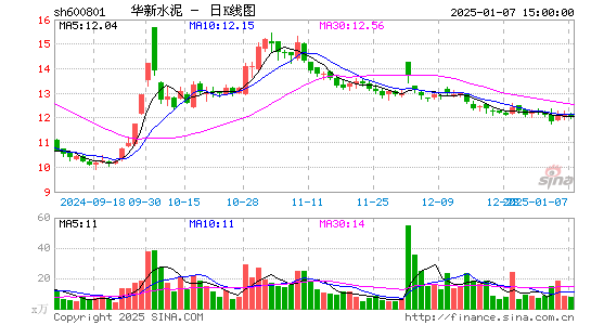 华新水泥