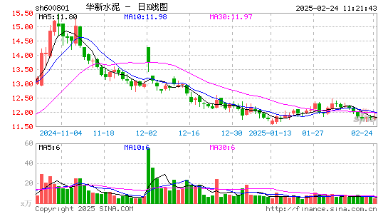 华新水泥